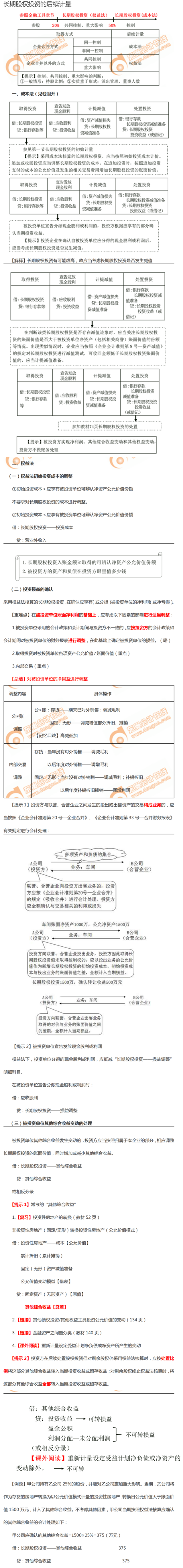 長期股權(quán)投資的后續(xù)計(jì)量
