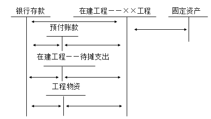 cpa會(huì)計(jì)