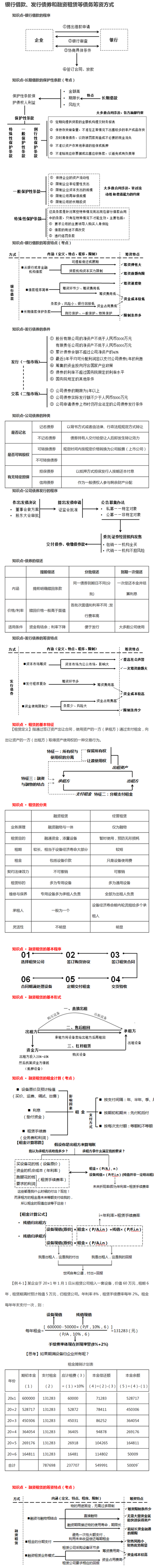 銀行借款、發(fā)行債券和融資租賃等債務籌資方式