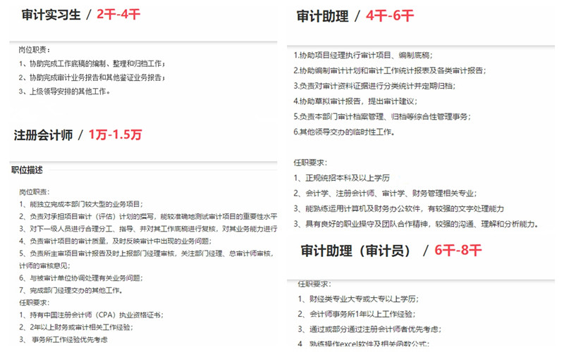 事務(wù)所薪資水平待遇