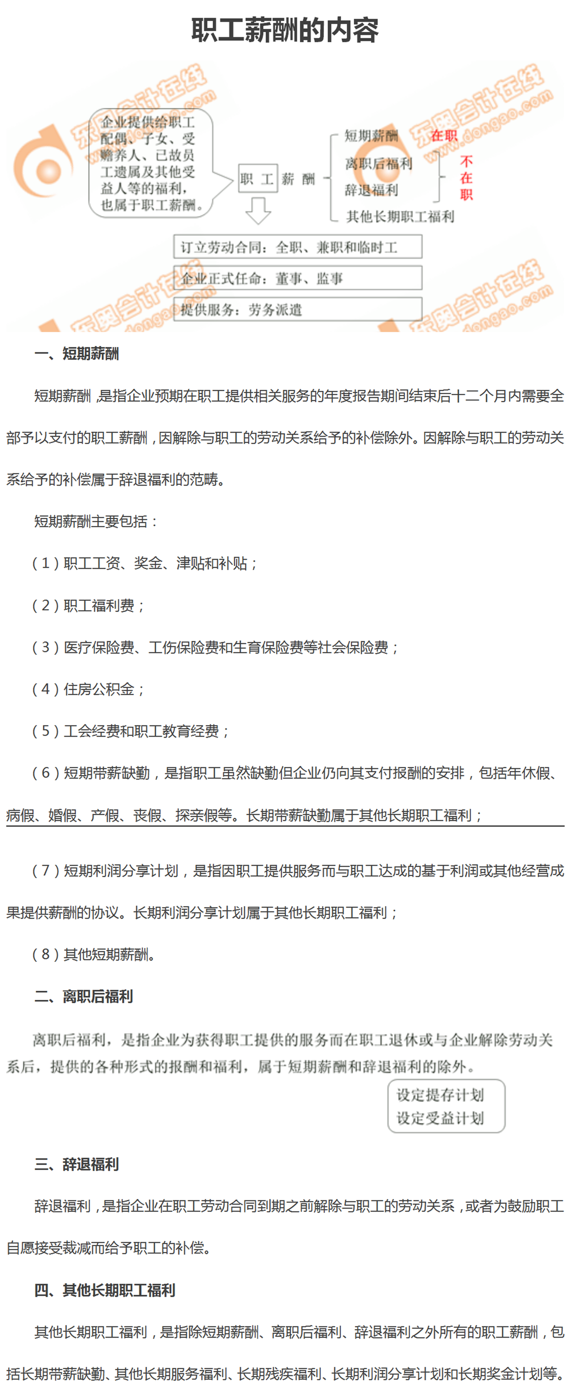 職工薪酬的內(nèi)容