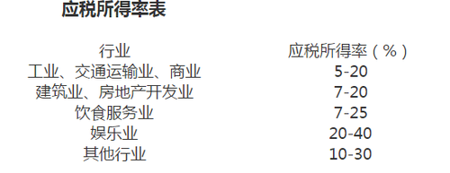 個(gè)人獨(dú)資企業(yè)個(gè)人所得稅稅率問題