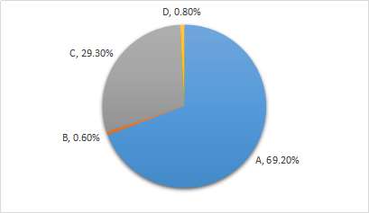 增值稅征稅范圍的一般規(guī)定 增值稅征稅范圍的一般規(guī)定