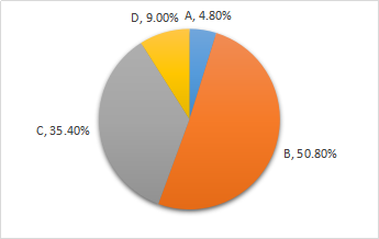 個別資本成本的計(jì)算