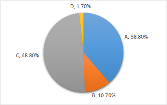 可轉(zhuǎn)換債券 可轉(zhuǎn)換債券