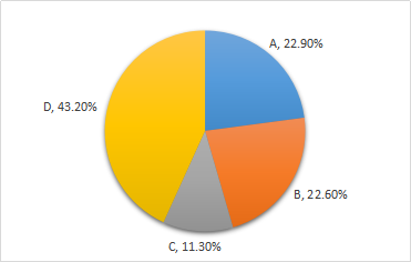 應(yīng)稅所得來源地標(biāo)準(zhǔn)的確定