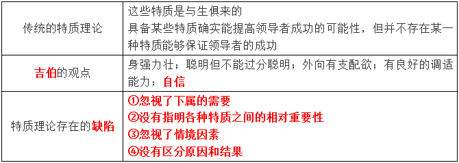 特質(zhì)理論 特質(zhì)理論