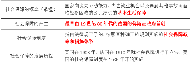 社會(huì)保障的概述 社會(huì)保障的概述