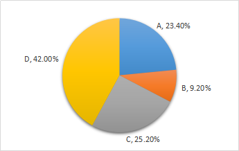 可轉(zhuǎn)換債券 可轉(zhuǎn)換債券