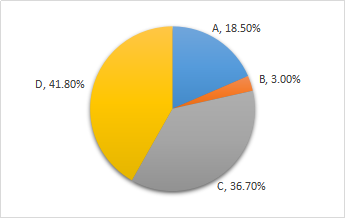 吸收直接投資的出資方式 吸收直接投資的出資方式