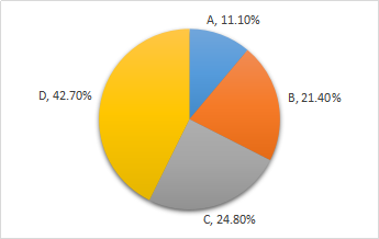 股票投資的收益率 股票投資的收益率