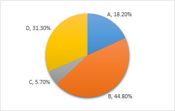 作業(yè)成本法的計(jì)算 作業(yè)成本法的計(jì)算