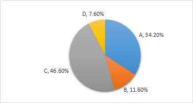 可變現(xiàn)凈值的確定 可變現(xiàn)凈值的確定