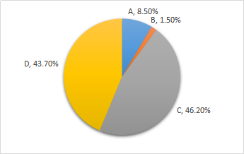 股權(quán)激勵(lì) 股權(quán)激勵(lì)