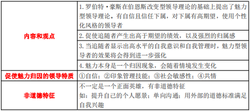 魅力型領(lǐng)導(dǎo)理論 魅力型領(lǐng)導(dǎo)理論