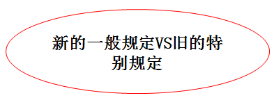 效力沖突 效力沖突