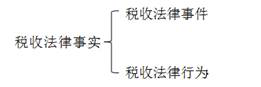 稅收法律事實
