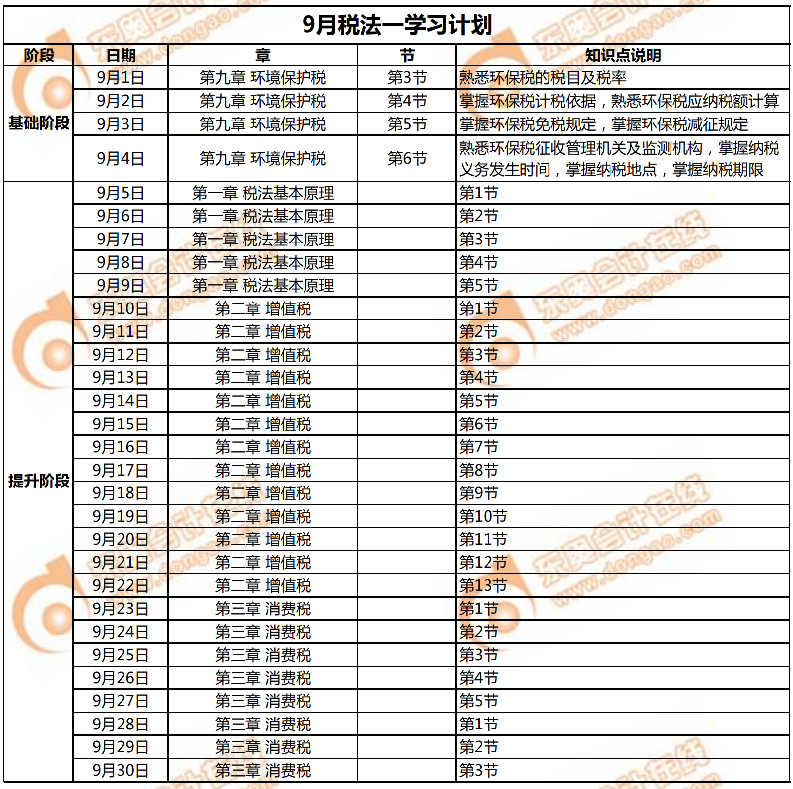 9月稅法一學(xué)習(xí)計(jì)劃