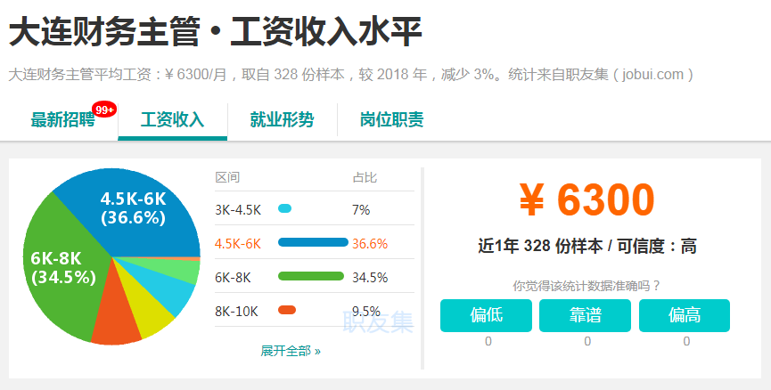 大連財(cái)務(wù)主管