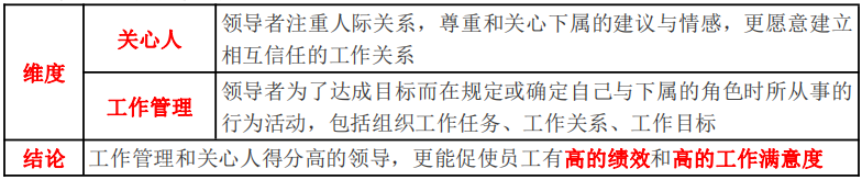 俄亥俄模式 俄亥俄模式