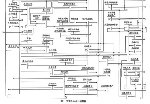 賬戶的往來圖 賬戶的往來圖