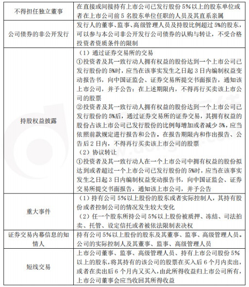 中級(jí)會(huì)計(jì)師經(jīng)濟(jì)法考前狂背知識(shí)點(diǎn)