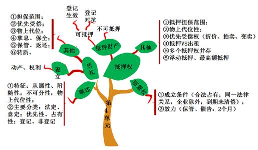 總結(jié) 總結(jié)