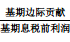 經(jīng)營杠桿系數(shù)簡化公式1