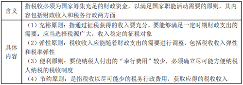 財(cái)政原則 財(cái)政原則