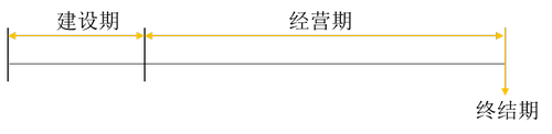 投資項(xiàng)目現(xiàn)金流量的構(gòu)成 投資項(xiàng)目現(xiàn)金流量的構(gòu)成