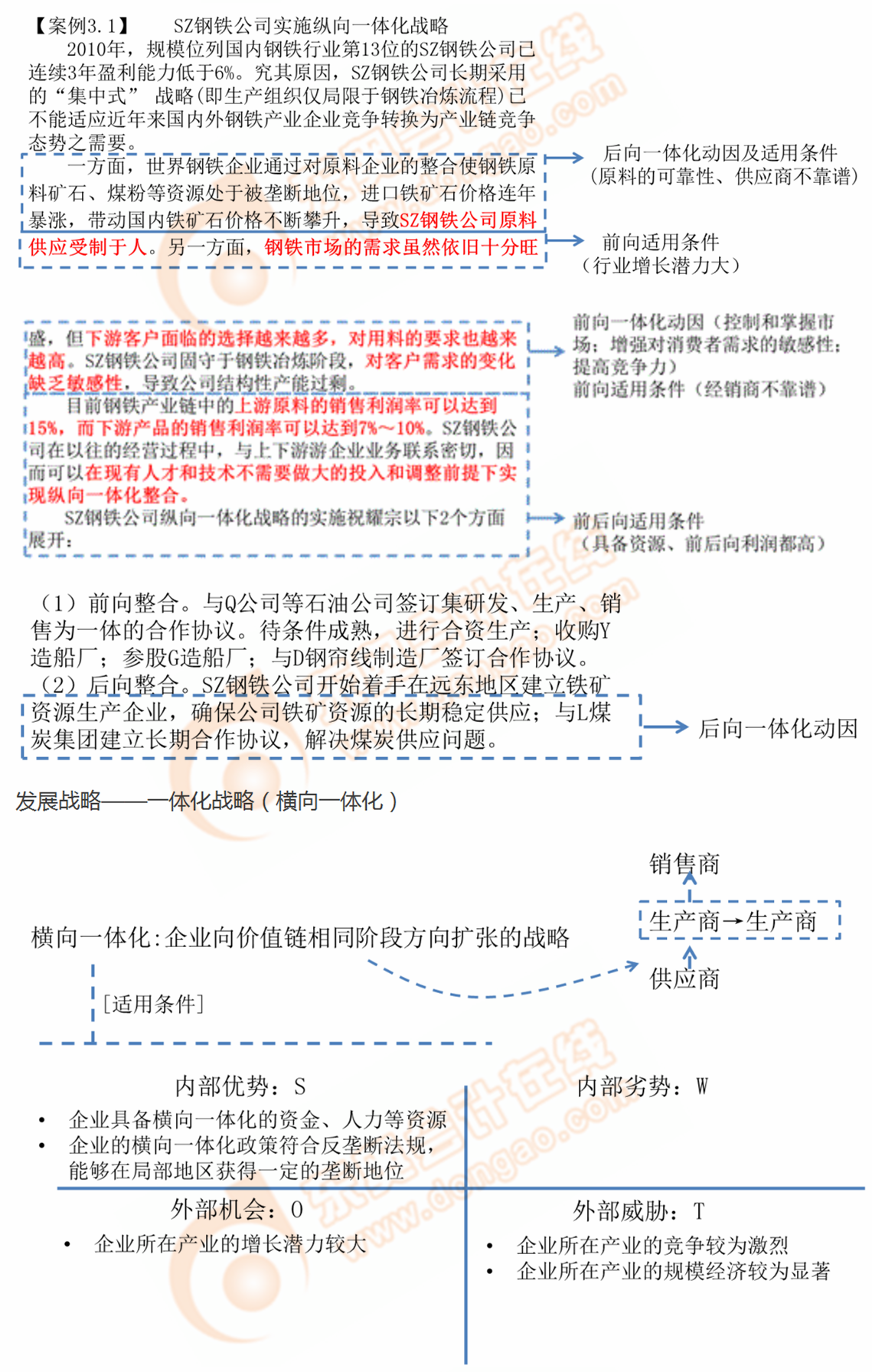 發(fā)展戰(zhàn)略——一體化戰(zhàn)略 發(fā)展戰(zhàn)略——一體化戰(zhàn)略