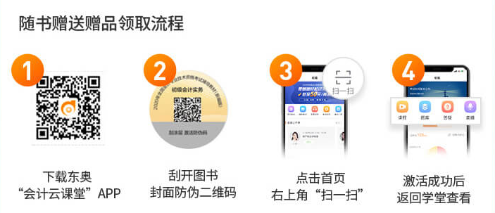 隨書(shū)贈(zèng)送贈(zèng)品領(lǐng)取流程