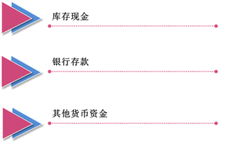 貨幣資金的定義和組成 貨幣資金的定義和組成