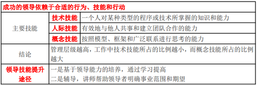 領(lǐng)導(dǎo)者的技能 領(lǐng)導(dǎo)者的技能