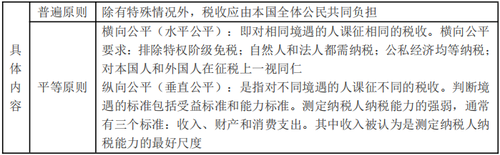 公平原則 公平原則