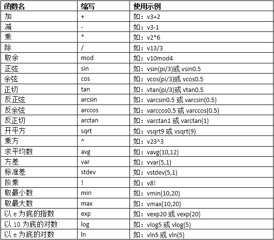 函數(shù)使用示例