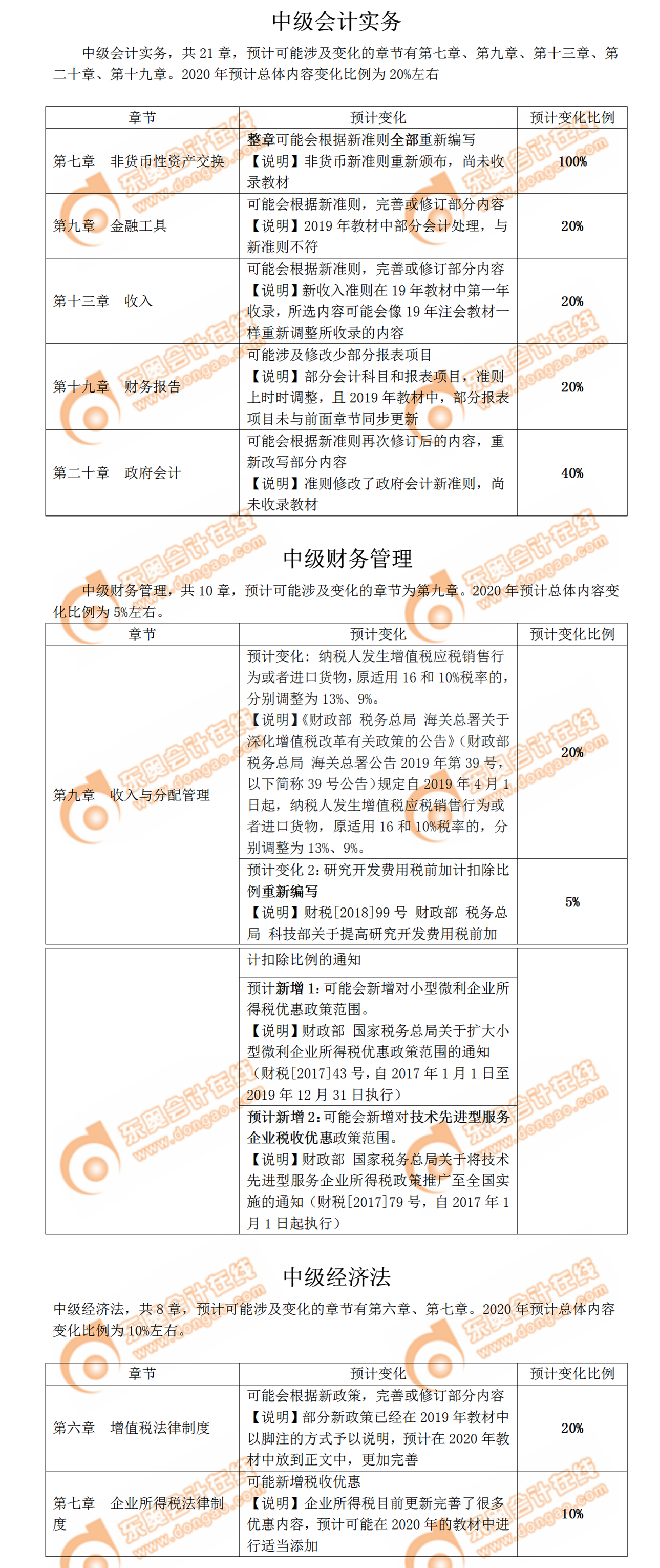 2020年中級會計教材變化預測