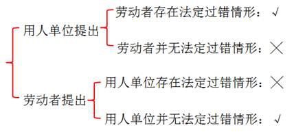 勞動合同解除與服務(wù)期違約金的支付 勞動合同解除與服務(wù)期違約金的支付