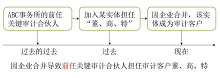 cpa審計(jì) cpa審計(jì)