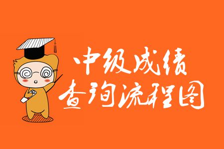 山西2019年中級(jí)會(huì)計(jì)師成績查詢流程圖