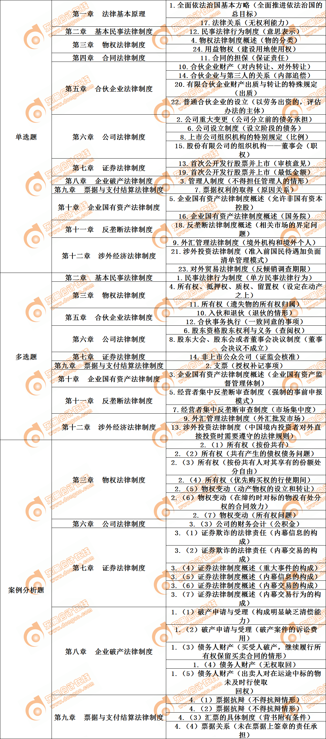 cpa經(jīng)濟(jì)法第二套 cpa經(jīng)濟(jì)法第二套