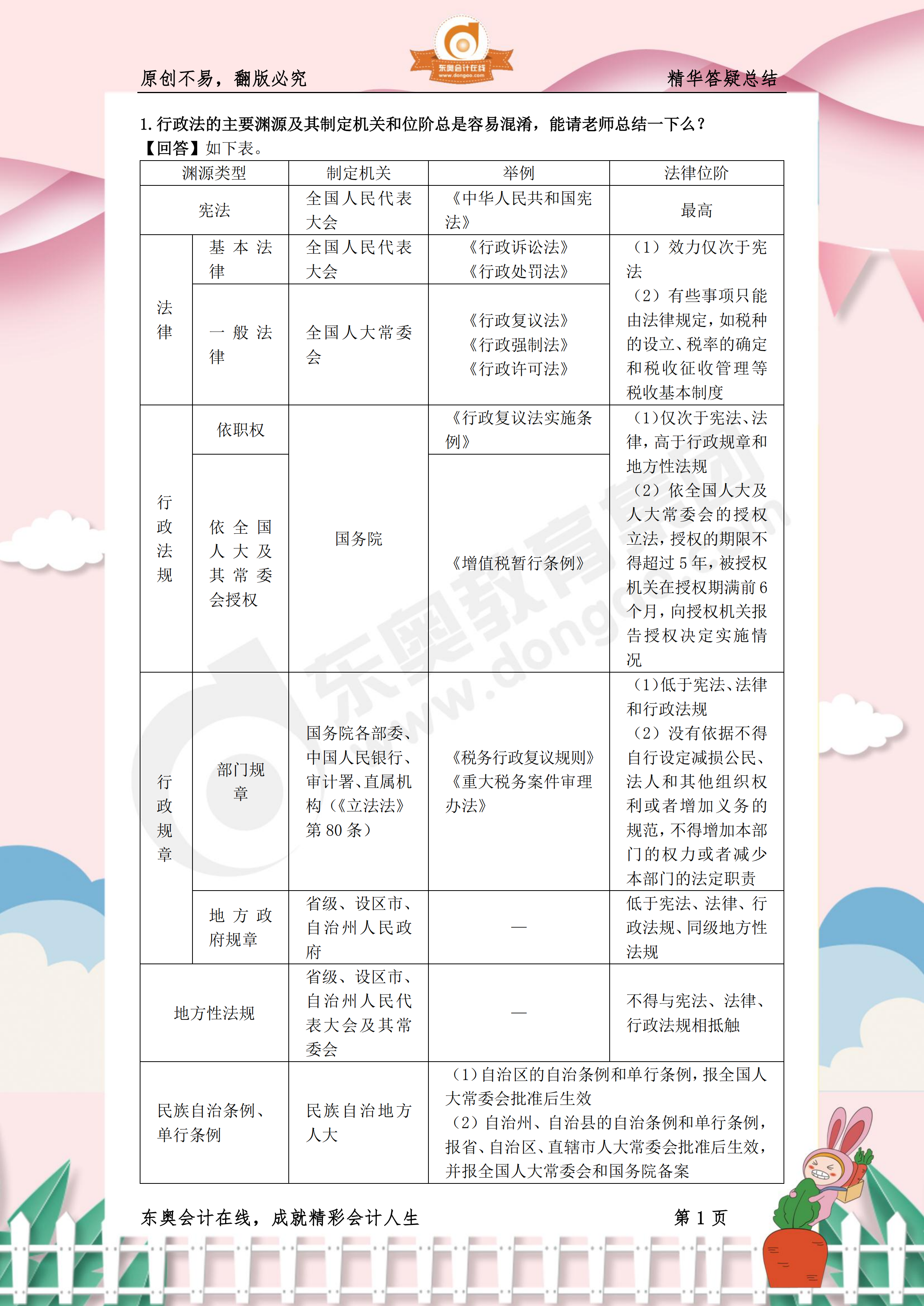 《涉稅服務(wù)相關(guān)法律》熱門答疑精華1 《涉稅服務(wù)相關(guān)法律》熱門答疑精華1