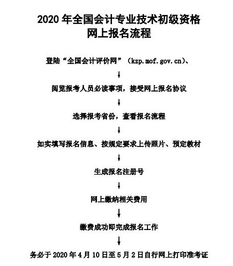 初級(jí)會(huì)計(jì)報(bào)名流程