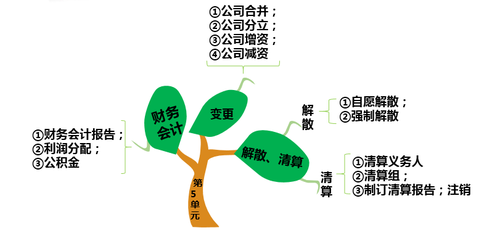 總結(jié) 總結(jié)