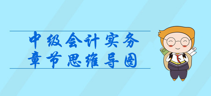 《中級(jí)會(huì)計(jì)實(shí)務(wù)》第二章存貨-思維導(dǎo)圖