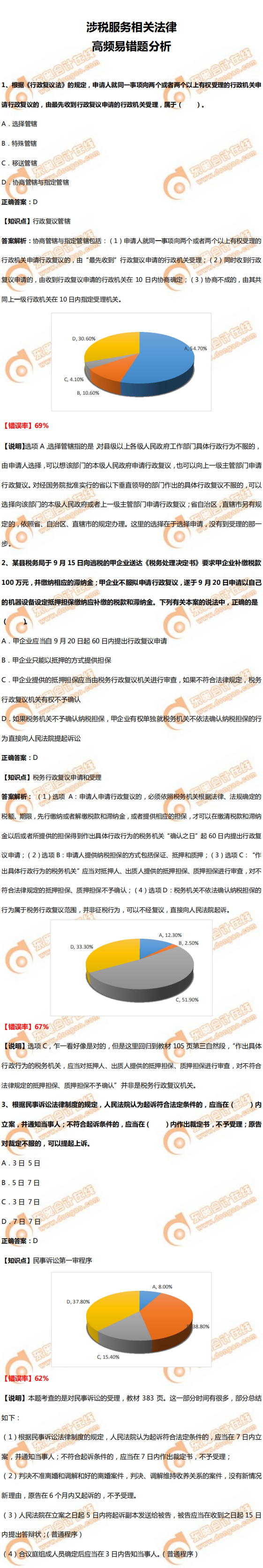 《涉稅服務(wù)相關(guān)法律》高頻易錯題分析