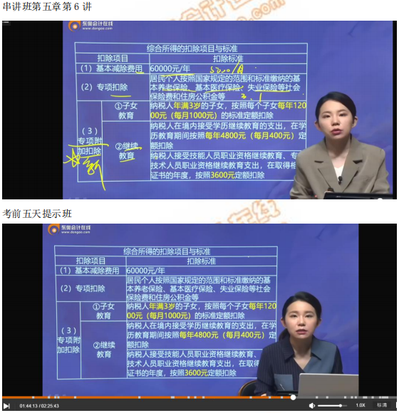 2019年中級經(jīng)濟(jì)師《財政稅收》考后題目點(diǎn)評 2019年中級經(jīng)濟(jì)師《財政稅收》考后題目點(diǎn)評