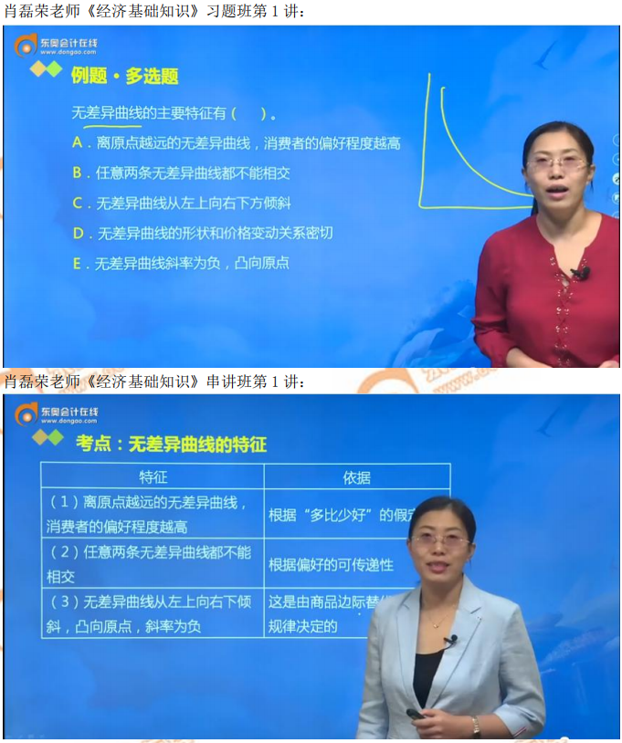 2019年中級(jí)經(jīng)濟(jì)師《經(jīng)濟(jì)基礎(chǔ)》考后題目點(diǎn)評(píng) 2019年中級(jí)經(jīng)濟(jì)師《經(jīng)濟(jì)基礎(chǔ)》考后題目點(diǎn)評(píng)