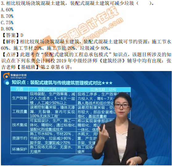 2019年中級(jí)經(jīng)濟(jì)師《建筑》考后題目點(diǎn)評(píng) 2019年中級(jí)經(jīng)濟(jì)師《建筑》考后題目點(diǎn)評(píng)