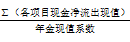 年金成本 年金成本